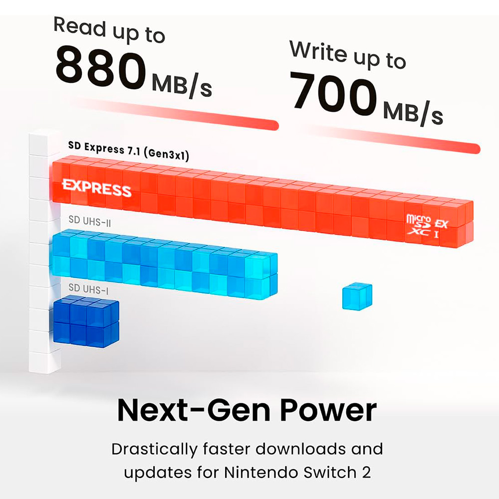 Карта памяти Silicon Power microSD Express Card 512GB UHS-I PCIe Gen3x1 U3 V30 A1