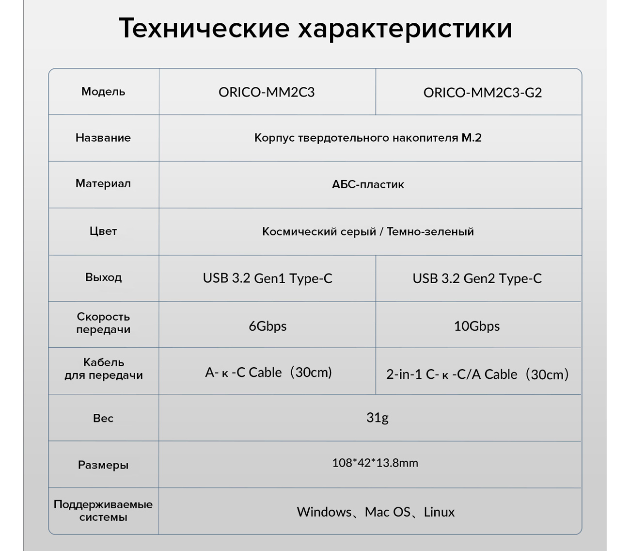 Внешний бокс Orico MM2C3-G2, для SSD M.2 NVMe диска, 10 Гбит/с, зеленый (уцененный)