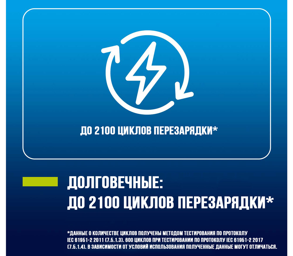 Зарядное устройство Panasonic Basic BQ-CC51 + Eneloop АА 2000 мАч, 4 шт.