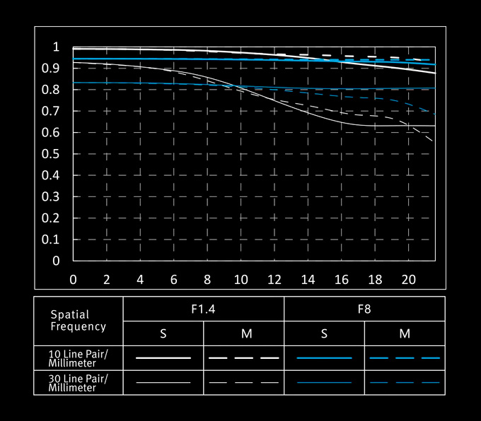 Объектив Viltrox AF 50mm f/1.4 Pro Nikon Z