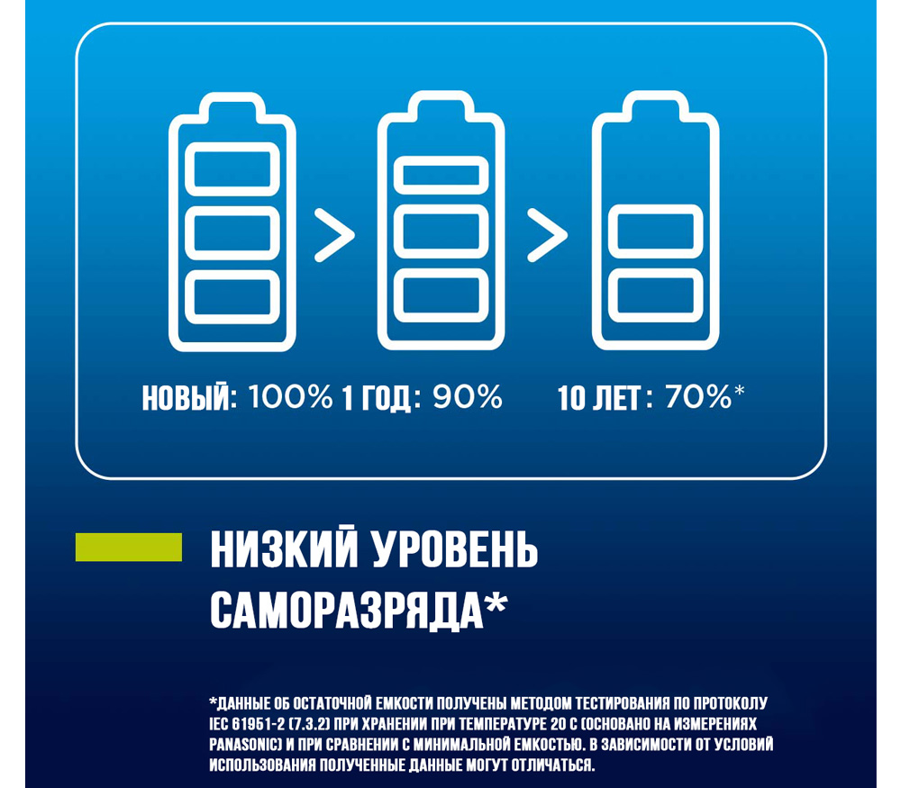 Аккумуляторы Panasonic Eneloop AAA 800 мАч + кейс (BK-4MCDEC4BE)