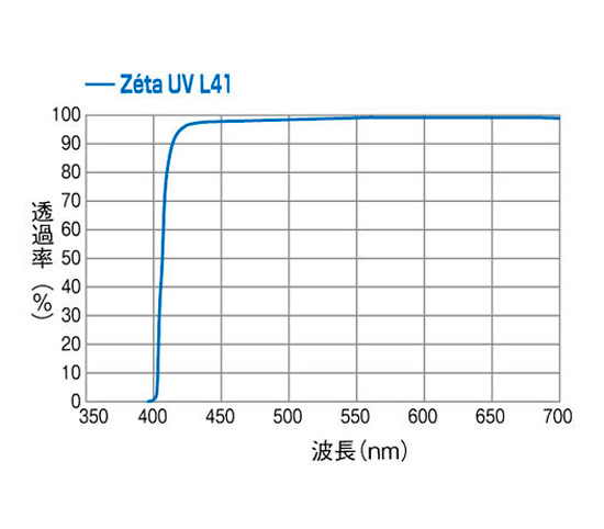 Светофильтр Kenko Zeta UV L41 40.5mm